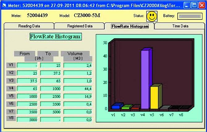 Rysunek w programie CzHome