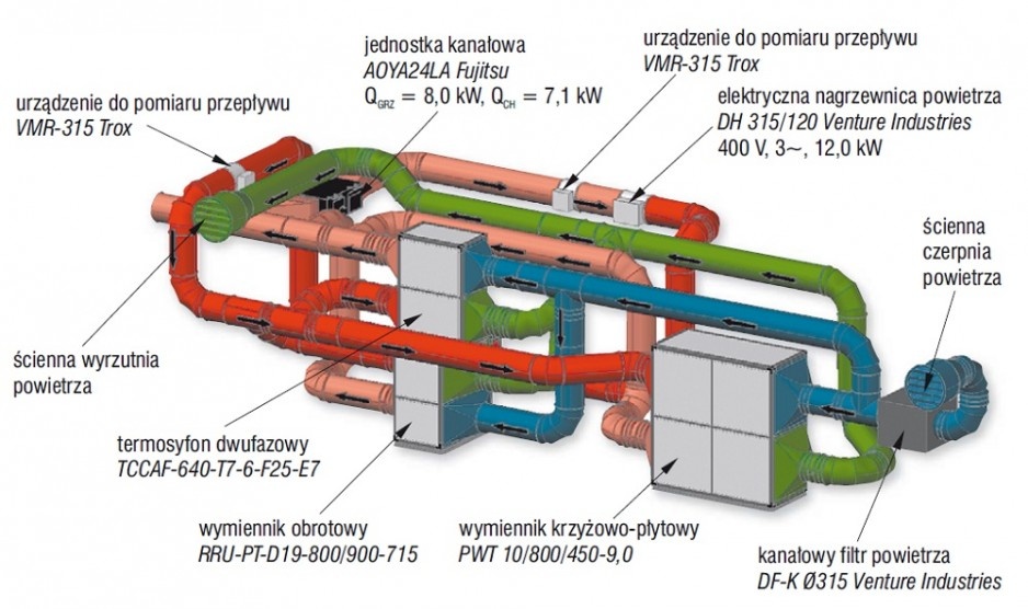 Rys. 4. Trójwymiarowa prezentacja stanowiska badawczego w IKO PWr