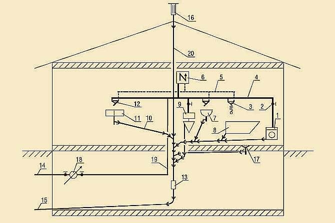 Rys. 1. Schemat instalacji wodociągowej i kanalizacyjnej [9]: 1 – pralka, 2 – zawór prosty, 3 – bateria czerpalna natryskowa, 4 – rurociąg wody zimnej, 5 – rurociąg wody ciepłej, 6 – elektryczny podgrzewacz wody, 7 – umywalka, 8 – wanna, 9 – miska ustępo.