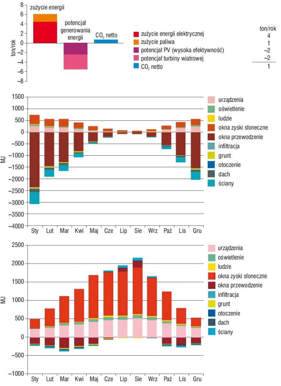 Zestawienia analityczne