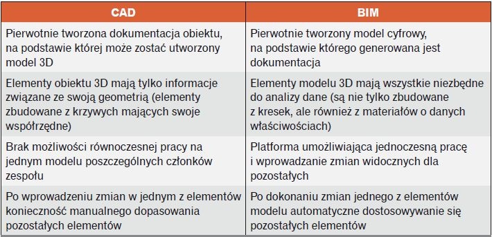 Modele 3D