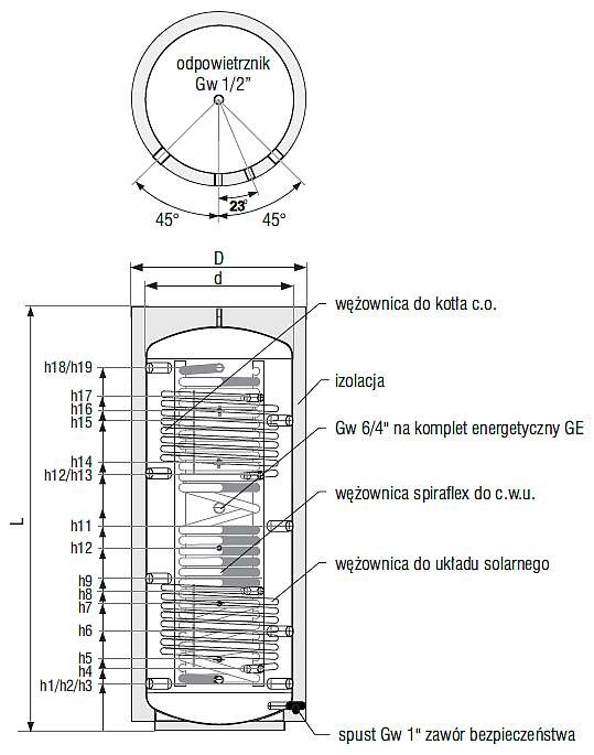 Rys. 2. Schemat zbiornika akumulacyjnego warstwowego z dwiema wężownicami stalowymi o pojemności 600–
2000 l