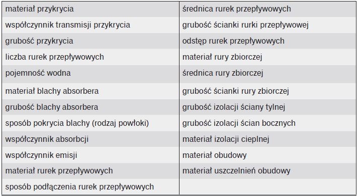 Informacje techniczne kolektora