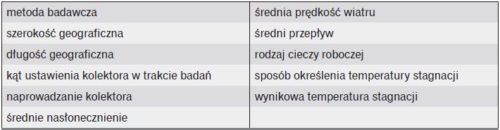 Informacja o badaniach