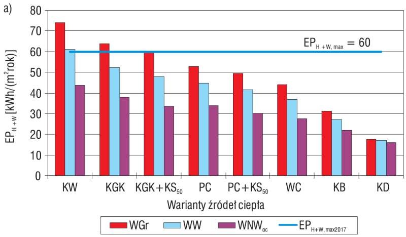 Wskaźnika EPH+W