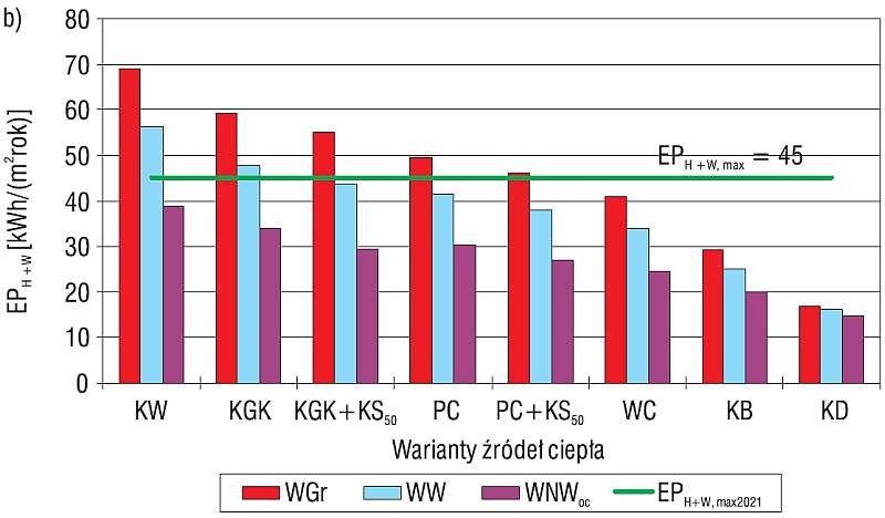 Wskaźnika EPH+W
