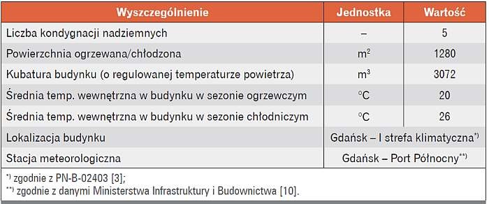 Ogólna charakterystyka analizowanego budynku