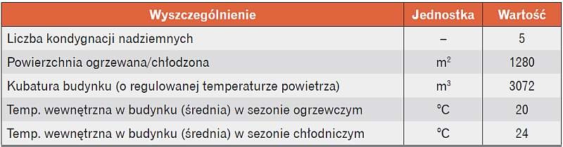 Ogólna charakterystyka budynku