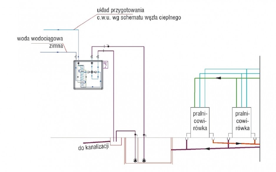Rys. 5. Schemat układu odzysku ciepła ze ścieków z centralą z rekuperatorem i pompą ciepła w pralni