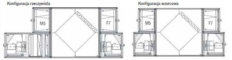 Centrala nr 2
