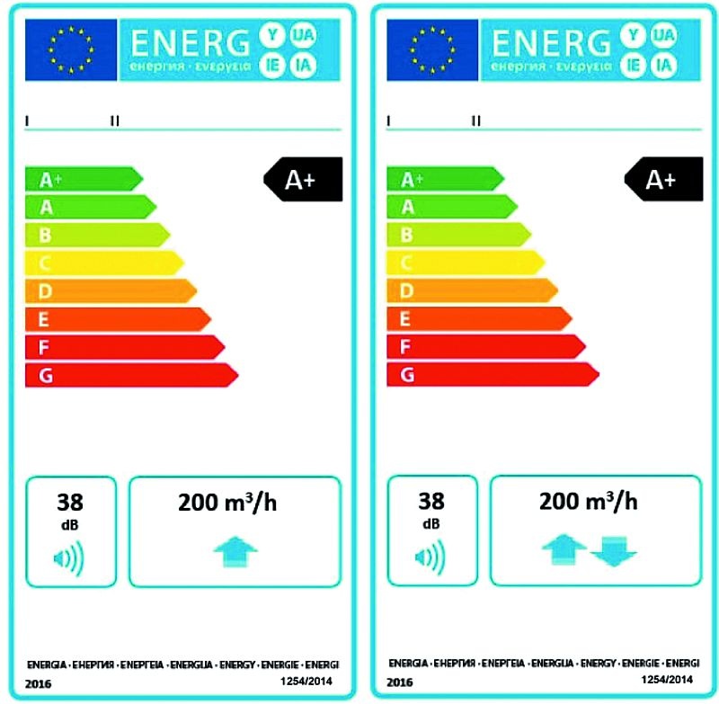 Rys. 4. Wzory etykiet efektywności energetycznej dla
urządzeń jedno- i dwukierunkowych do budynków
mieszkalnych