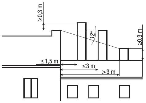 Rys. 2. Prawidłowe usytuowanie wylotów komina wg PN-B-10425:1989 [2]
