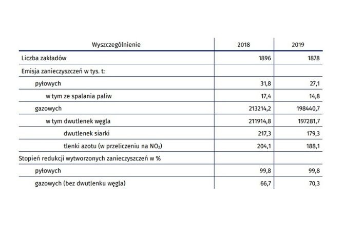 Polacy zużyli mniej wody w 2019 roku
Fot. GUS