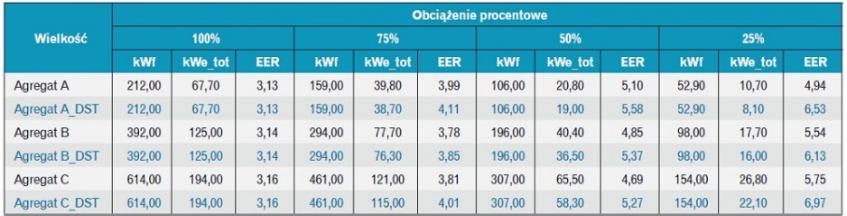 Dane techniczne agregatów wody 