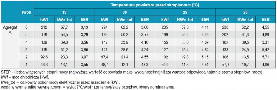 Przykładowe dane techniczne