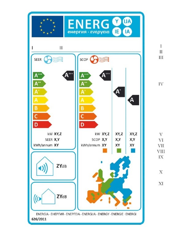 Rys. 1. Wzór etykiety energetycznej dla klimatyzatorów o odwróconym obiegu zaliczonych do klas efektywności energetycznej od A+++ do D (wg [3])