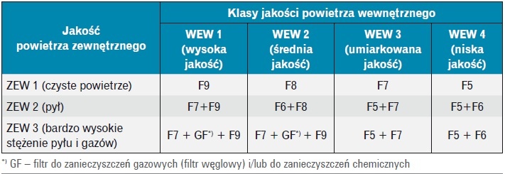 Dobór filtrów powietrza