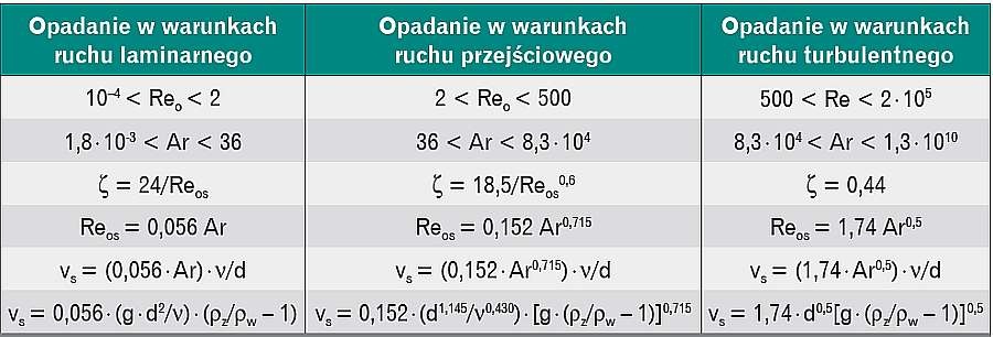 Graniczne wartości liczb