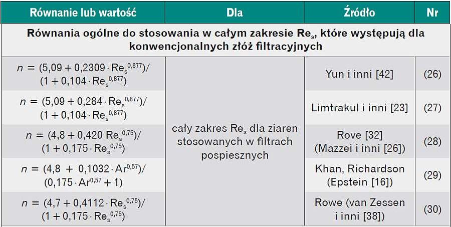 Wielkości współczynnika n