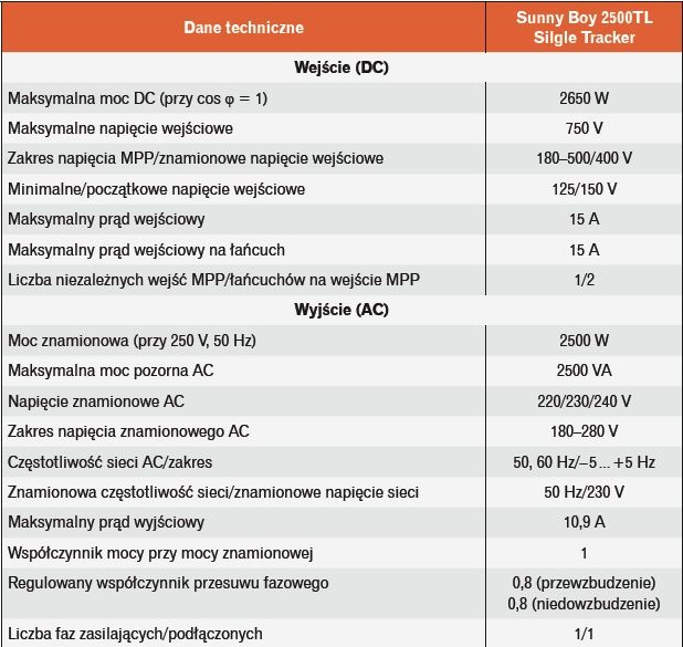 inwerter fotowoltaiczny