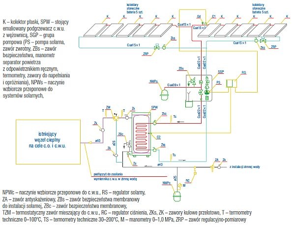 Schemat technologiczny 