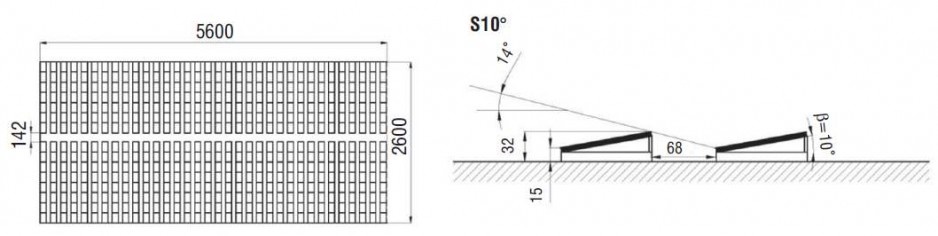 S10 stopni
