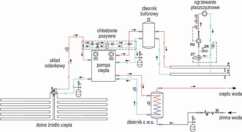 Schemat koncepcyjny układu źródła ciepła