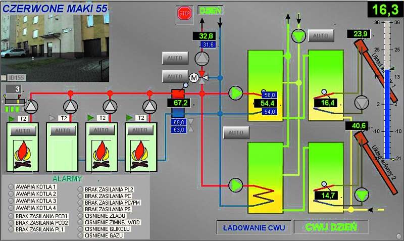 Przykładowy widok na zrzut ekranu monitorującego dane z pracy instalacji układu sterowania ogrzewaniem w niezależnych budynkach wielorodzinnych w Krakowie (rozwiązania ze sterownikami microPLC wykonanymi przez Altel)