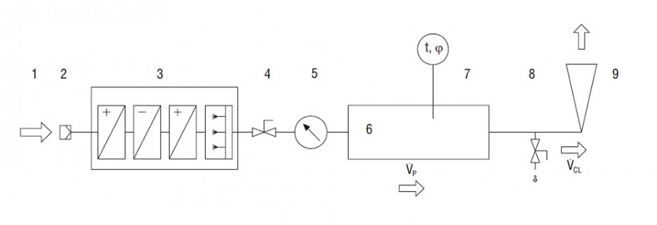 Rys. 3. Opis stanowiska do pomiaru emisji zanieczyszczeń z materiałów budowlanych: 1 – czerpnia, 2 – filtr powietrza, 3 – kondycjonowanie powietrza, 4 – regulator strumienia powietrza, 5 – przepływomierz, 6 – skrzynka emisyjna, 7 – czujnik temperatury or.