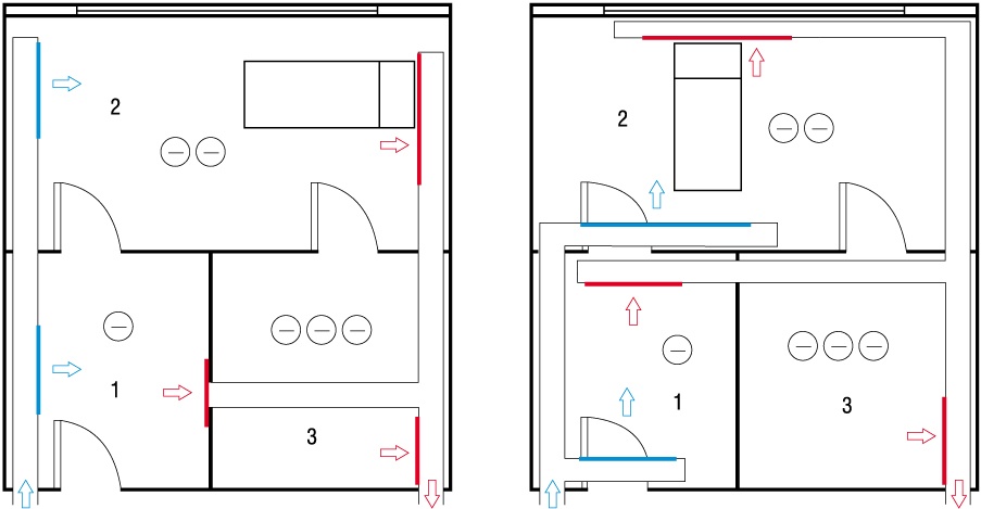 Rys. 1. Przykłady rozmieszczenia instalacji wentylacji i kierunku przepływu powietrza w izolatkach wg [1, 2]: 1 – śluza umywalkowo-fartuchowa, 2 – pomieszczenie pobytu pacjenta, 3 – pomieszczenie higieniczno-sanitarne, kolor czerwony – wywiewniki, kolor .