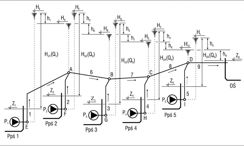 schemat obliczeń hydraulicznych