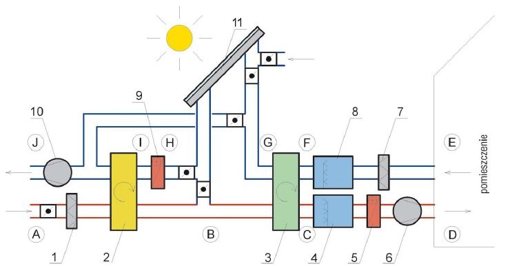 Rys. 1. Schemat ideowy badanego systemu klimatyzacyjnego SDEC; 1 – filtr powietrza nawiewanego, 2 – obrotowy osuszacz sorpcyjny, 3 – obrotowy wymiennik ciepła, 4, 8 – nawilżacz adiabatyczny, 5 – nagrzewnica, 6 – wentylator nawiewny, 7 – filtr powietrza w.
