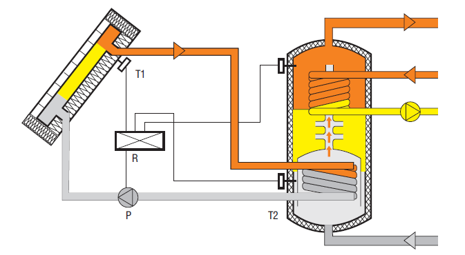 Rys. 6. Schemat działania instalacji solarnej