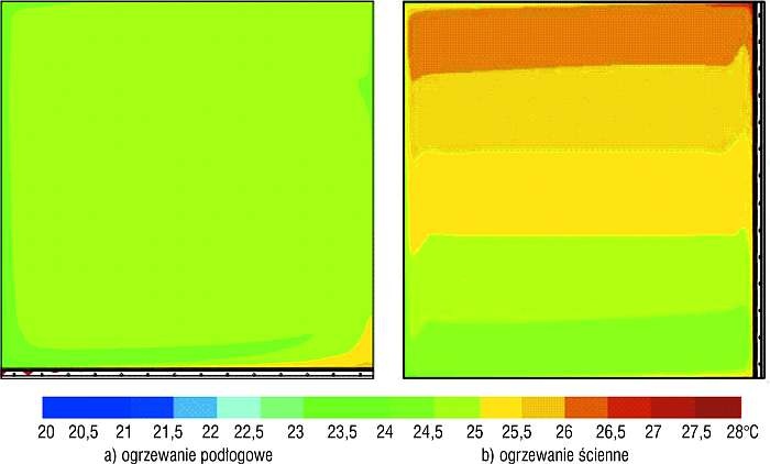 Pole temperatury