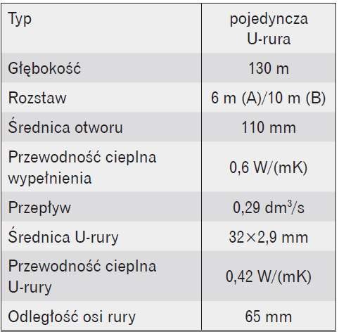 Otwór i wymiennik ciepła