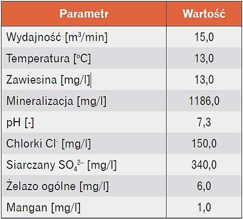  Parametry wód pompowanych 