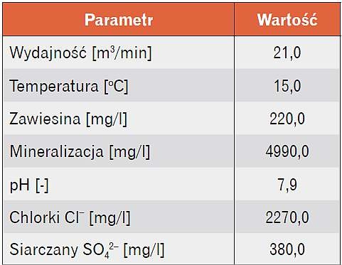 Tabela 2. Parametry wód pompowanych z poziomu 500 m Rejonu Sobieski