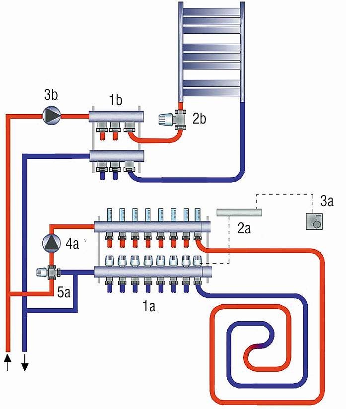 Rys. 4. Schemat ogrzewania mieszanego (oznaczenia
jak na rys. 2 i 3); rys. archiwum autorki (A. Werner-Juszczuk)
