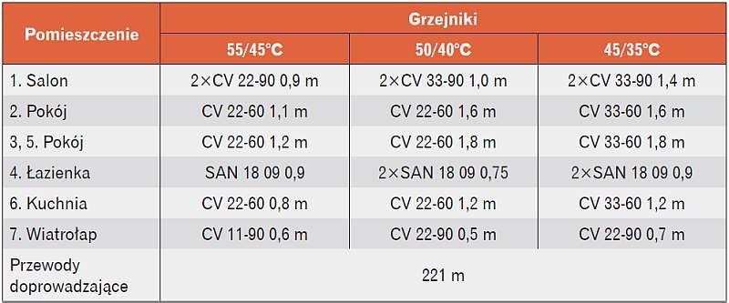 Charakterystyka ogrzewania grzejnikowego