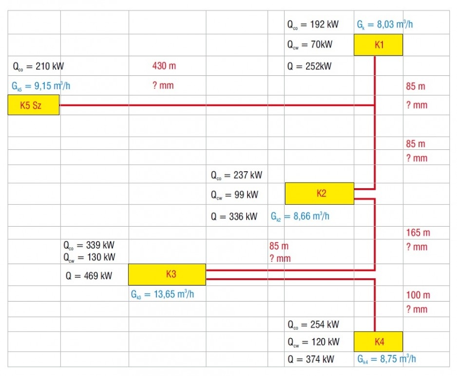 Rys. 3. Schemat sieci ciepłowniczej do obliczeń hydraulicznych Rys. RŚ