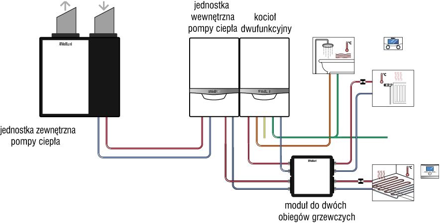 Rys. 1. Przykład rozwiązania hybrydowego dla typowego domu jednorodzinnego: kocioł kondensacyjny dwufunkcyjny z pompą ciepła powietrze/woda o mocy grzewczej 3,5 kW