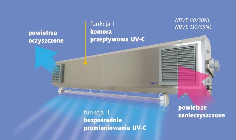 działanie lamp bakteriologicznych NBVE dwufunkcyjnych