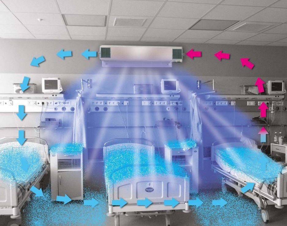 proces oczyszczania powietrza w sali szpitalnej przy zastosowaniu dwufunkcyjnej lampy bakteriobójczej