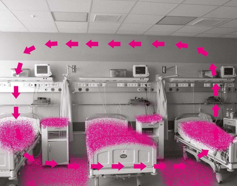 Na rysunku: cyrkulacja skażonego powietrza w sali szpitalnej pozbawionej lampy bakteriobójczej (skażone drobnoustrojami cząsteczki osiadają na powierzchniach łóżek szpitalnych, posadzek, mebli i sprzętu medycznego).