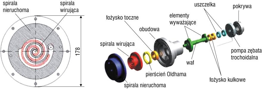 Model rozprężarki spiralnej