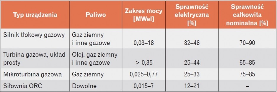 Charakterystyka techniczna