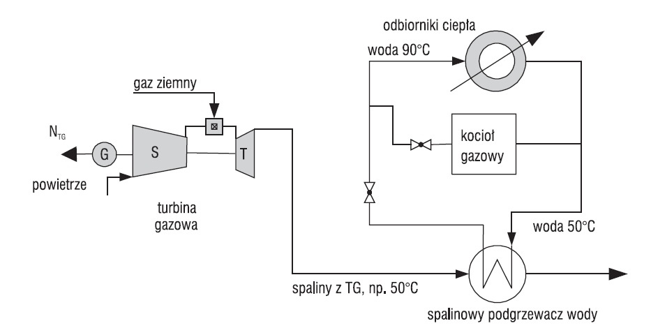 Schemat układu kogeneracyjnego