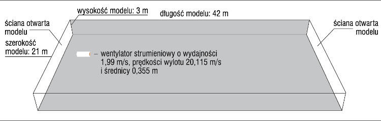 Rys. 4. Model do analizy CFD strugi swobodnej wentylatorów strumieniowych wykonany w programie FDS 6.5.3