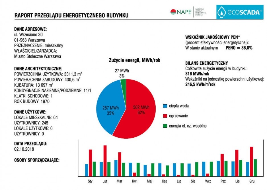 Rys. Przykładowy raport z przeprowadzonego przeglądu energetycznego budynku