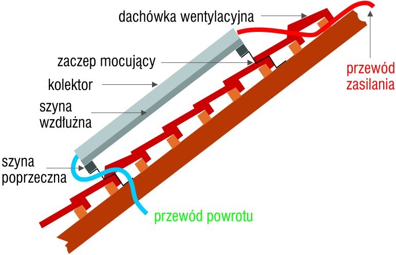 Kolektor słoneczny schemat